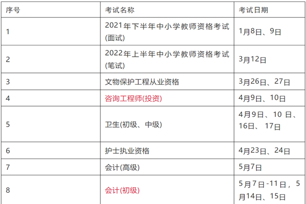 转发｜关于2022年度专业技术人员职业资格考试计划通知